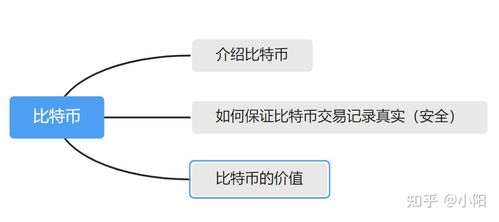 李永乐比特币视频教学,李永乐视频中的双重支付防御与价值解析