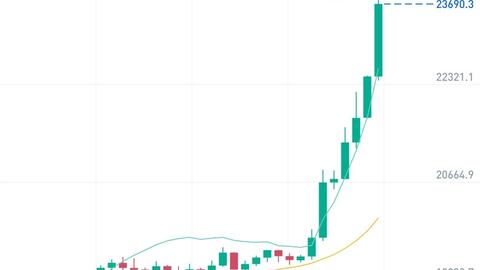 周二比特币行情走势,市场情绪波动加剧