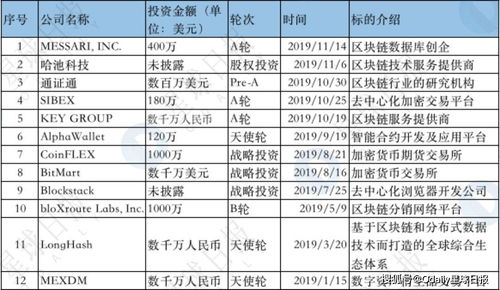 区块链上报比特币基金,创新投资与未来展望