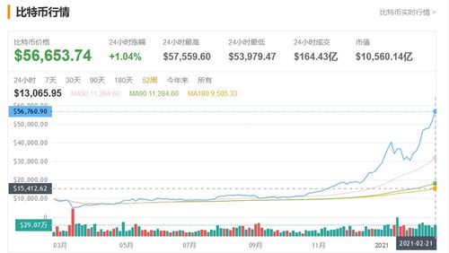 比特币现在能涨到多少,125,000美元目标与市场催化剂分析