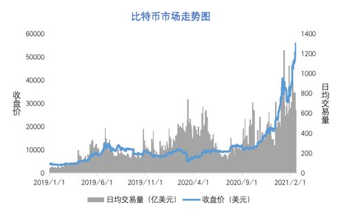 比特币为何跌破万亿市值,揭秘加密货币市场动荡背后的原因