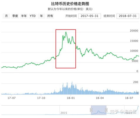 比特币最新价格美元趋势,2024年牛市预期升温