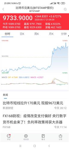 今日比特币还强势吗,再创历史新高