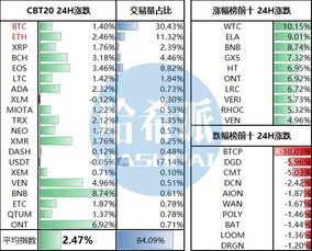 加密货币 期货,机遇与挑战并存的投资新篇章