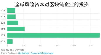 加密货币vc退出了吗,行业动荡加剧