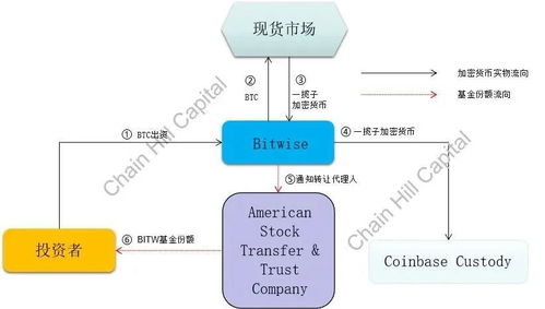 加密货币基金运作,运作机制与投资策略解析