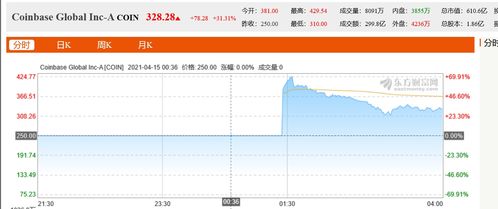 加密货币交易所第一股,加密货币交易所新纪元开启