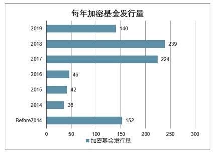 加密货币基金分析论文,加密货币基金市场动态与投资策略分析