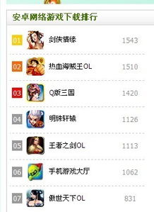 小说排行榜 
