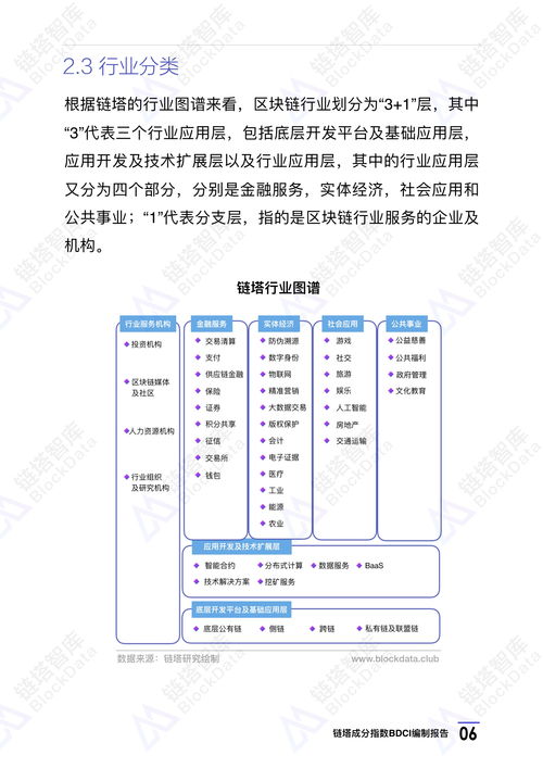 加密货币基准指数,最新价为6903.30”