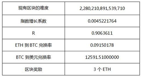 查询以太坊函数签名,构建智能合约的基石