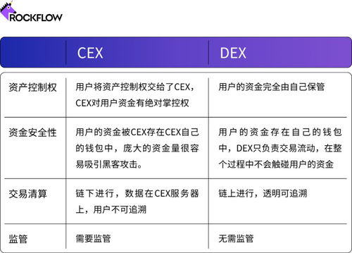 加密货币交易所测评,性能、安全与用户体验全面解析