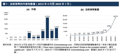 加密货币参与人数,参与人数激增背后的故事