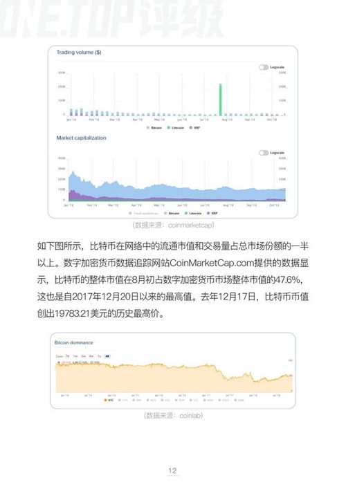 加密货币短线分析报告,BTC、ETH等主流币种走势预测