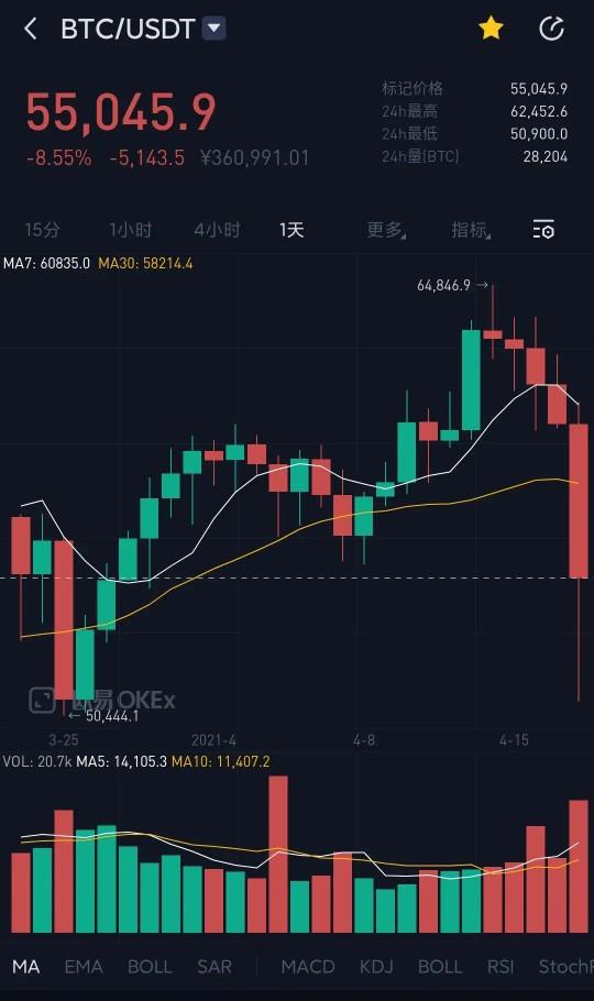 加密货币暴跌怎么处理,理性操作
