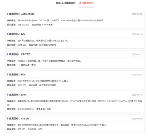 加密货币交易所费率对比,助你选择最优平台
