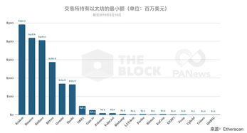 持有以太坊的人数,数字货币世界的力量分布