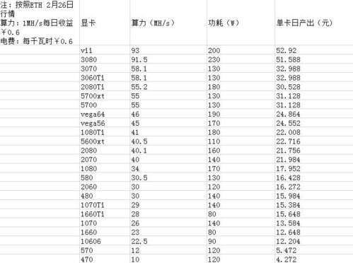 比以太坊价格行情,波动中的市场动态与投资机遇