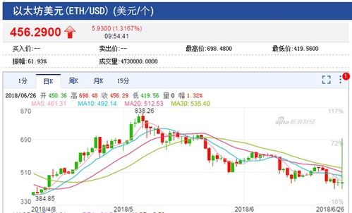 财经今日以太坊行情,今日波动解析与趋势展望