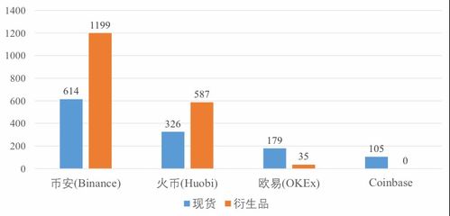 加密货币杠杆产品,风险与机遇并存的市场解析