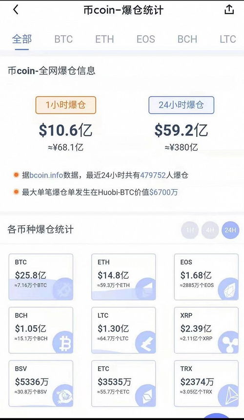 加密货币出入金额怎么算,金额计算与实操解析