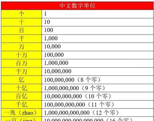 加密货币本金计算公式为,轻松掌握财富增长之道