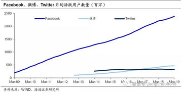 加密货币发行面向消费,加密货币发行引领消费革命