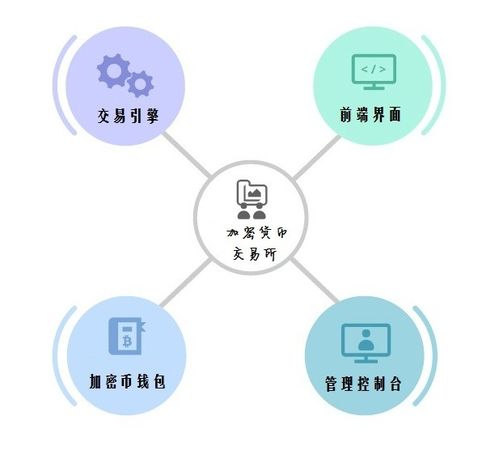 加密货币交易系统开发,构建高效加密货币交易系统的关键步骤与挑战解析