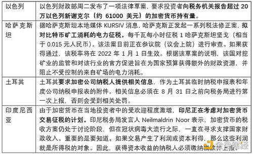 加密货币的征税方式,政策解读与税务合规指南