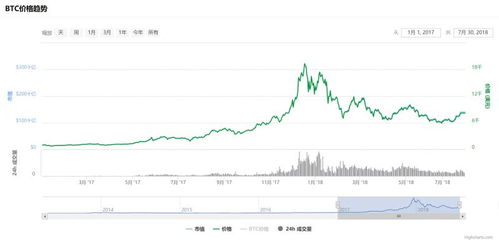 加密货币建仓原理是什么,策略与技巧深度解析
