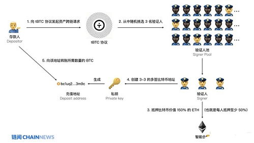 比特币引入以太坊赚钱,探索加密货币盈利新篇章
