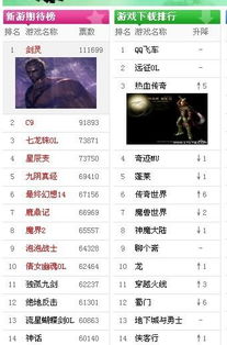 小说排行榜 